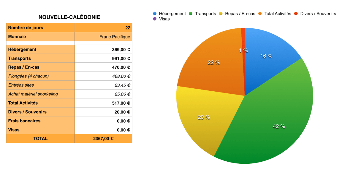Nouvelle Calédonie