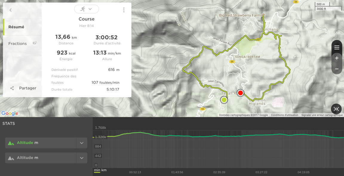 Trek Cameron Hghlands
