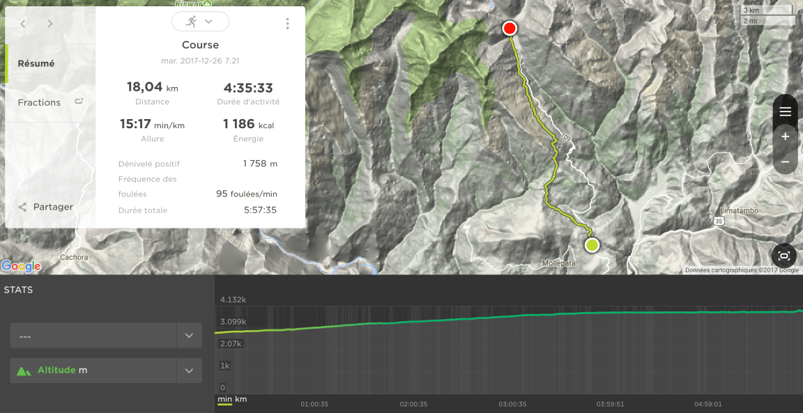 Salcantay Mollepata - Soraypampa