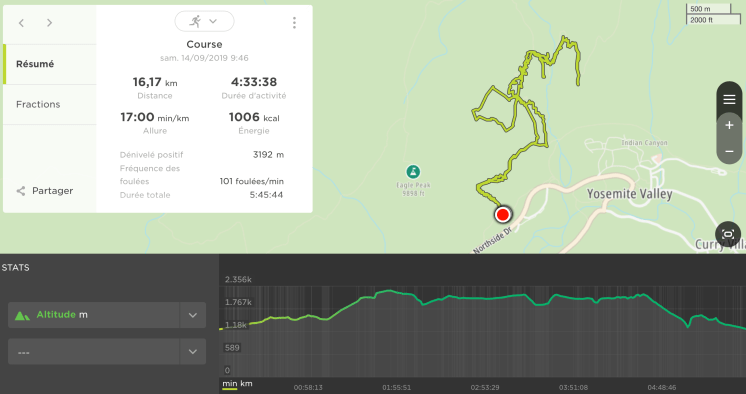 Yosemite Falls Trail