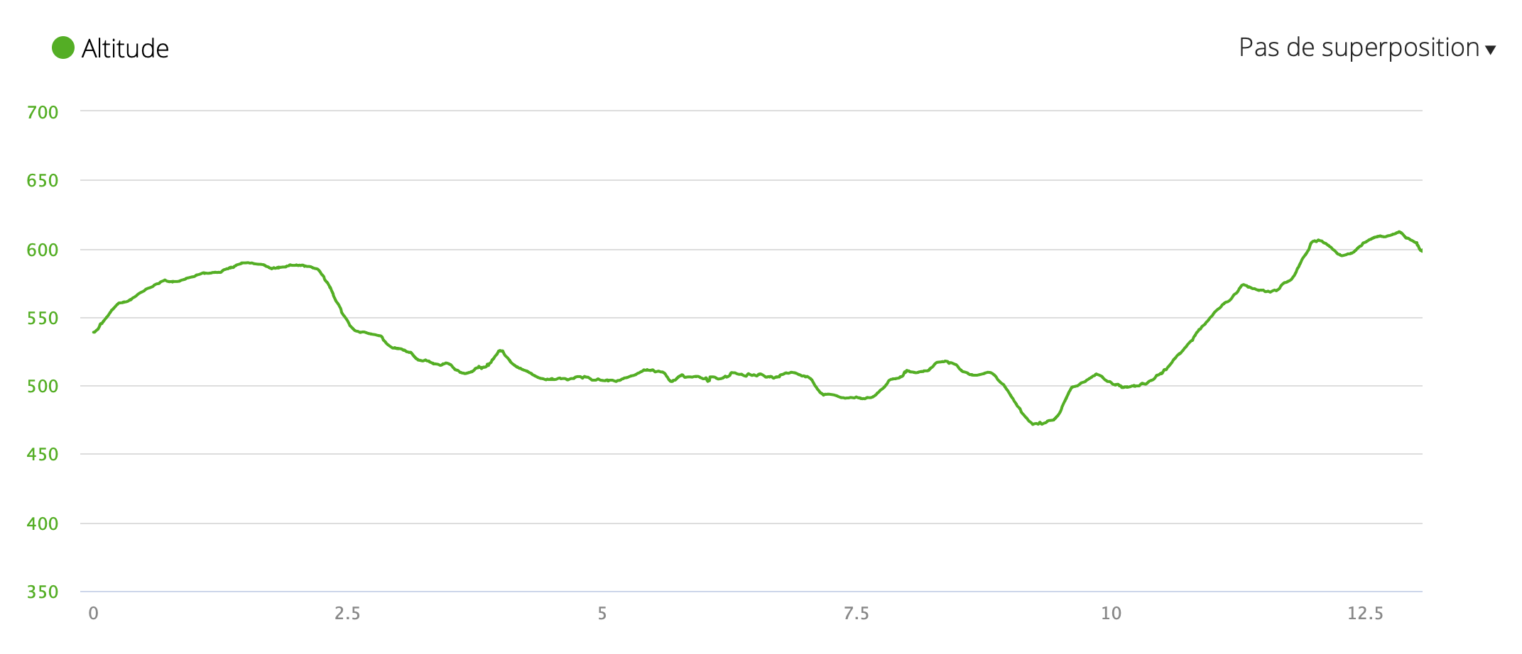 GR13 - 1-Saulieu-Les Prés Profil