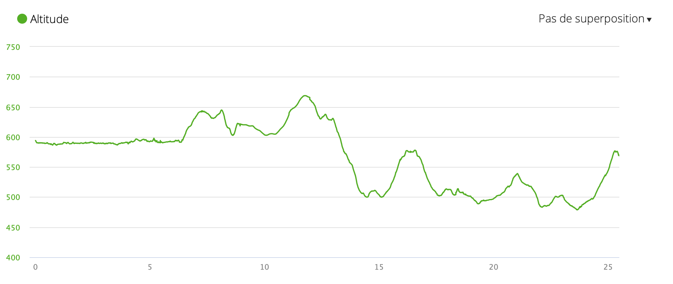 GR13 4-Lac des Settons-Aligny en Morvan Profil