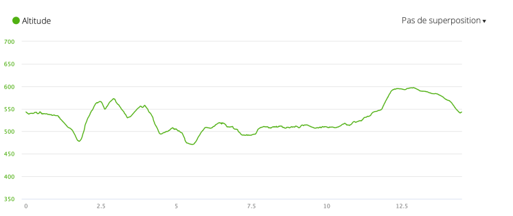 GR13 5-Aligny en Morvan - Saulieu Profil