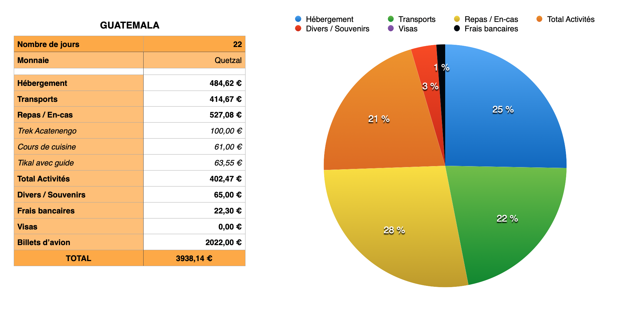 BudgetGuatemala